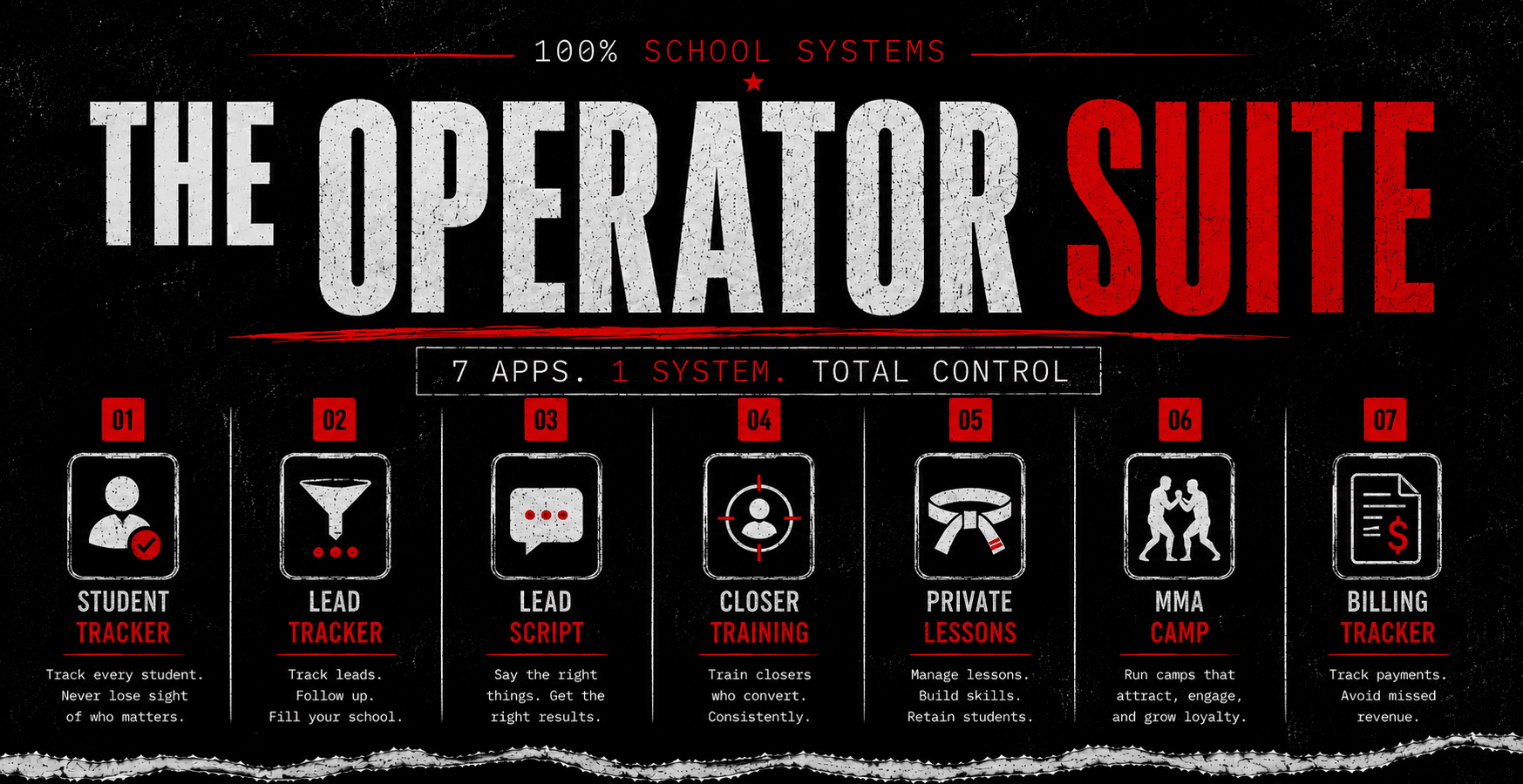 The Operator Suite: Student Tracker, Lead Tracker, Lead Script, Closer Training, Private Lessons, MMA Camp, Billing Tracker